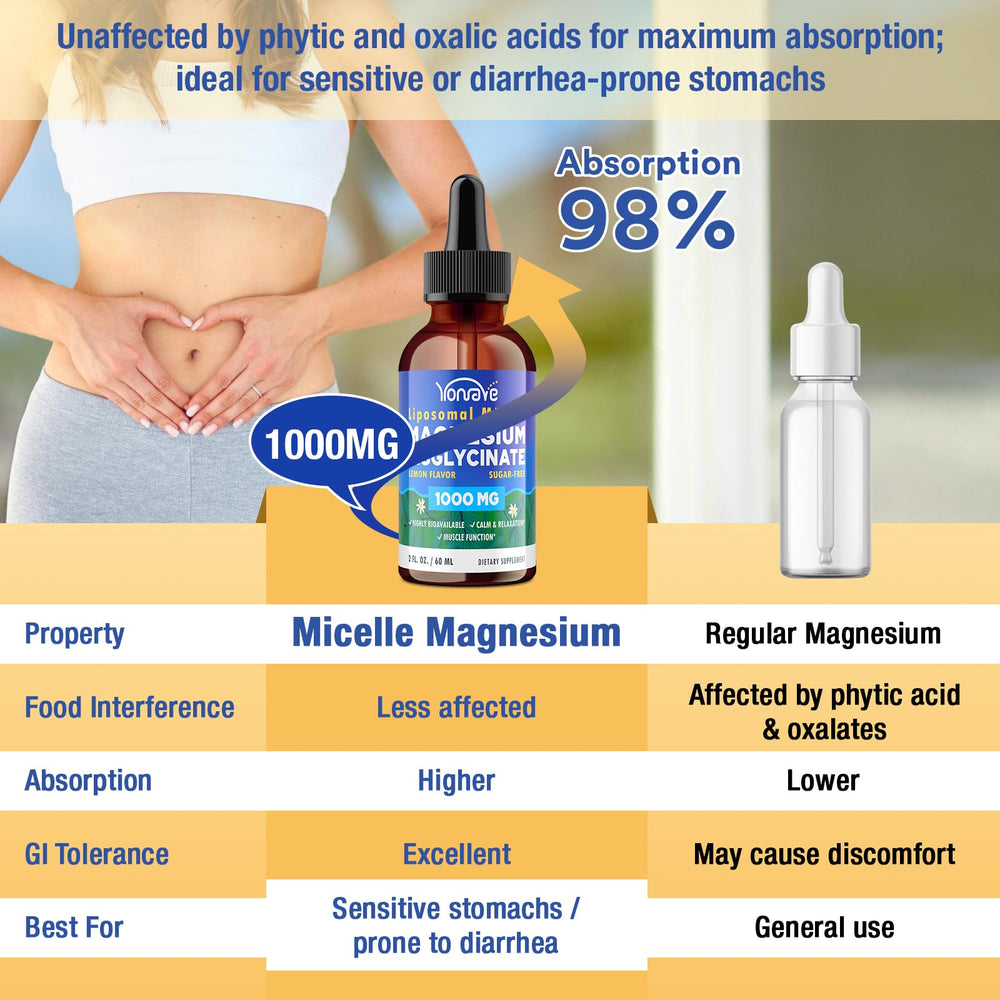 Yonrave label closeup emphasizing liposomal micelle technology and dosage information.