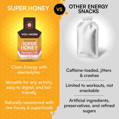 Chocolate flavor You Again gel ideal for tasty energy on runs.