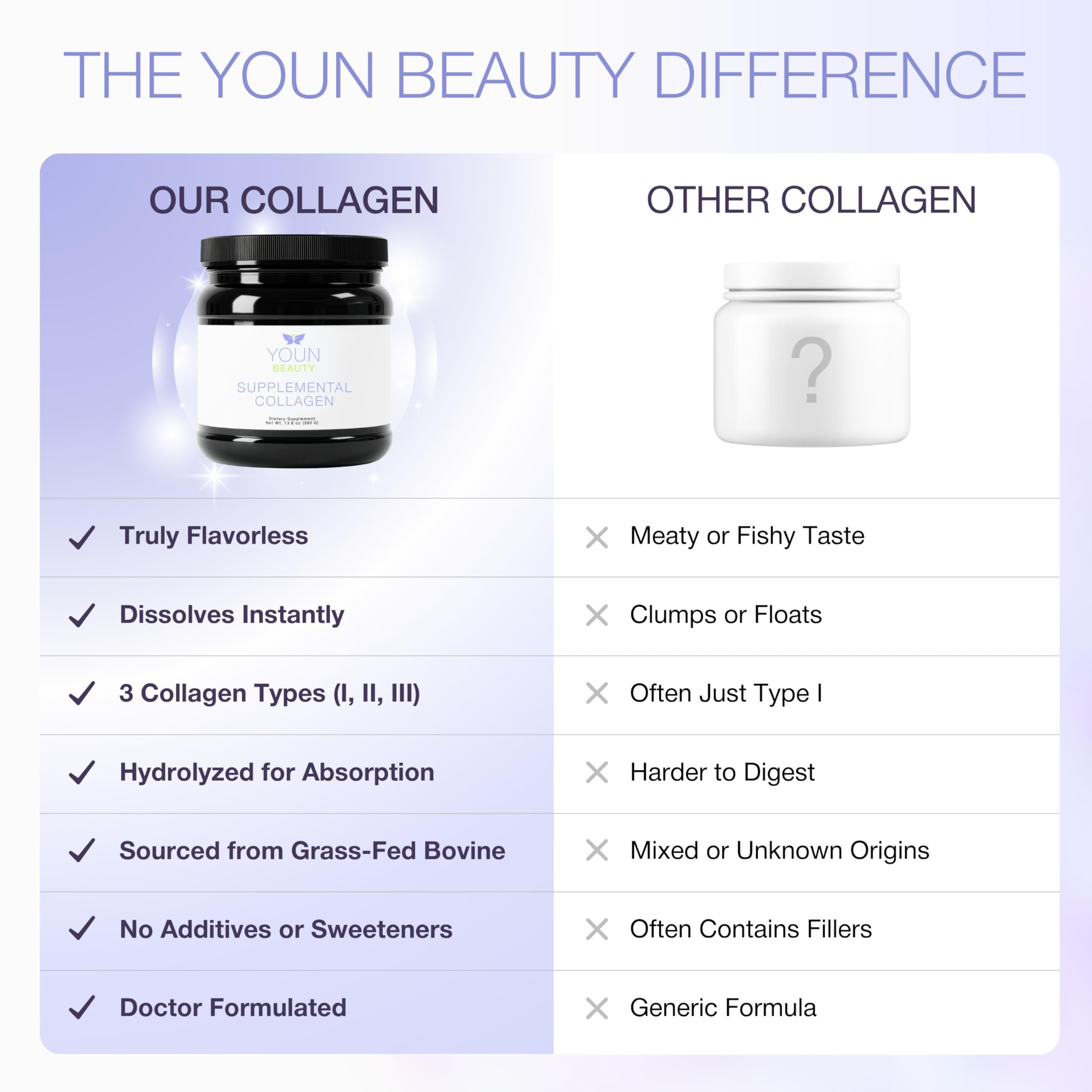 YOUN Beauty serving size and nutrition facts panel visual