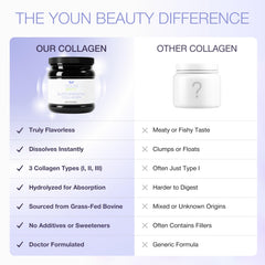 YOUN Beauty serving size and nutrition facts panel visual