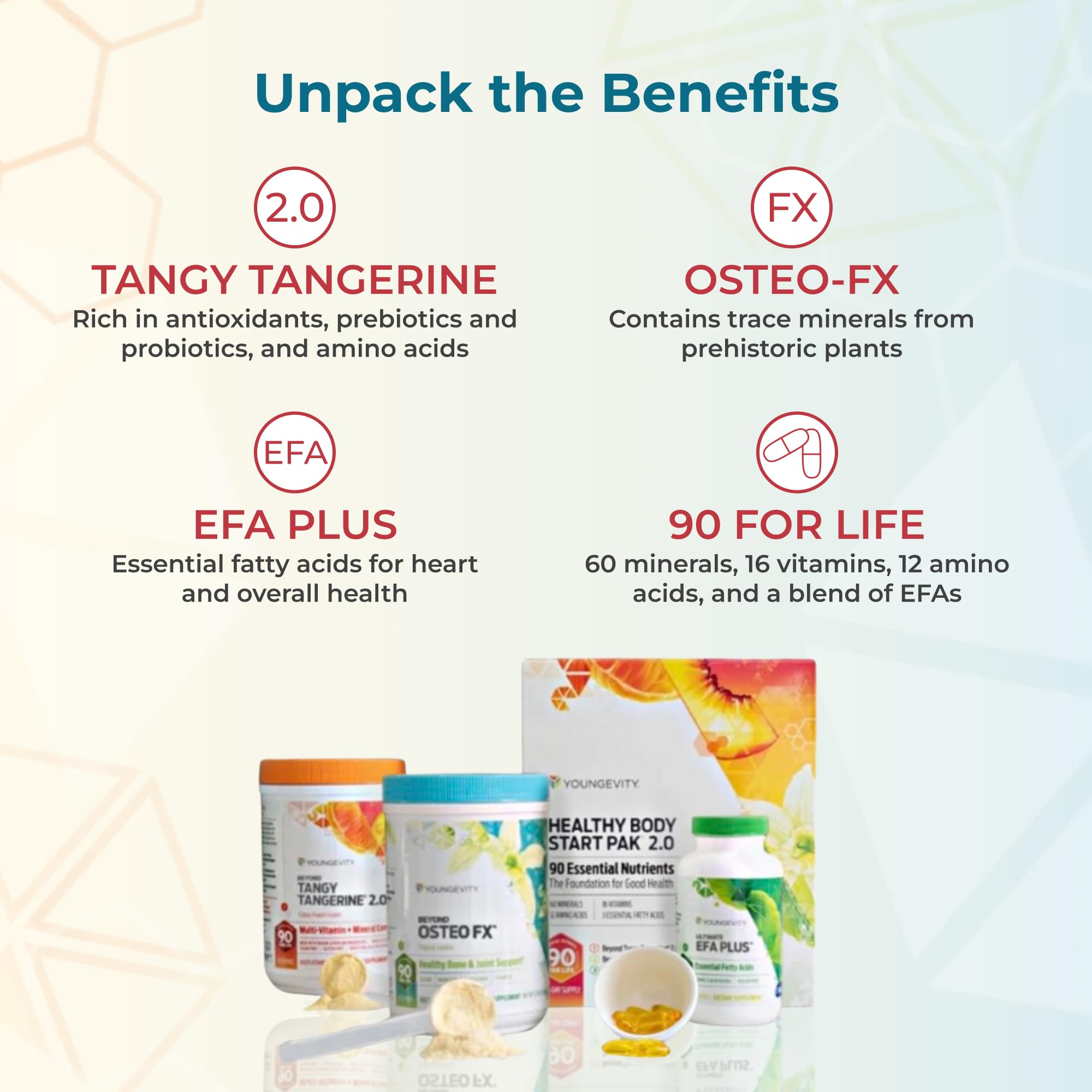 Youngevity Calcium absorption support highlights minerals aiding uptake.
