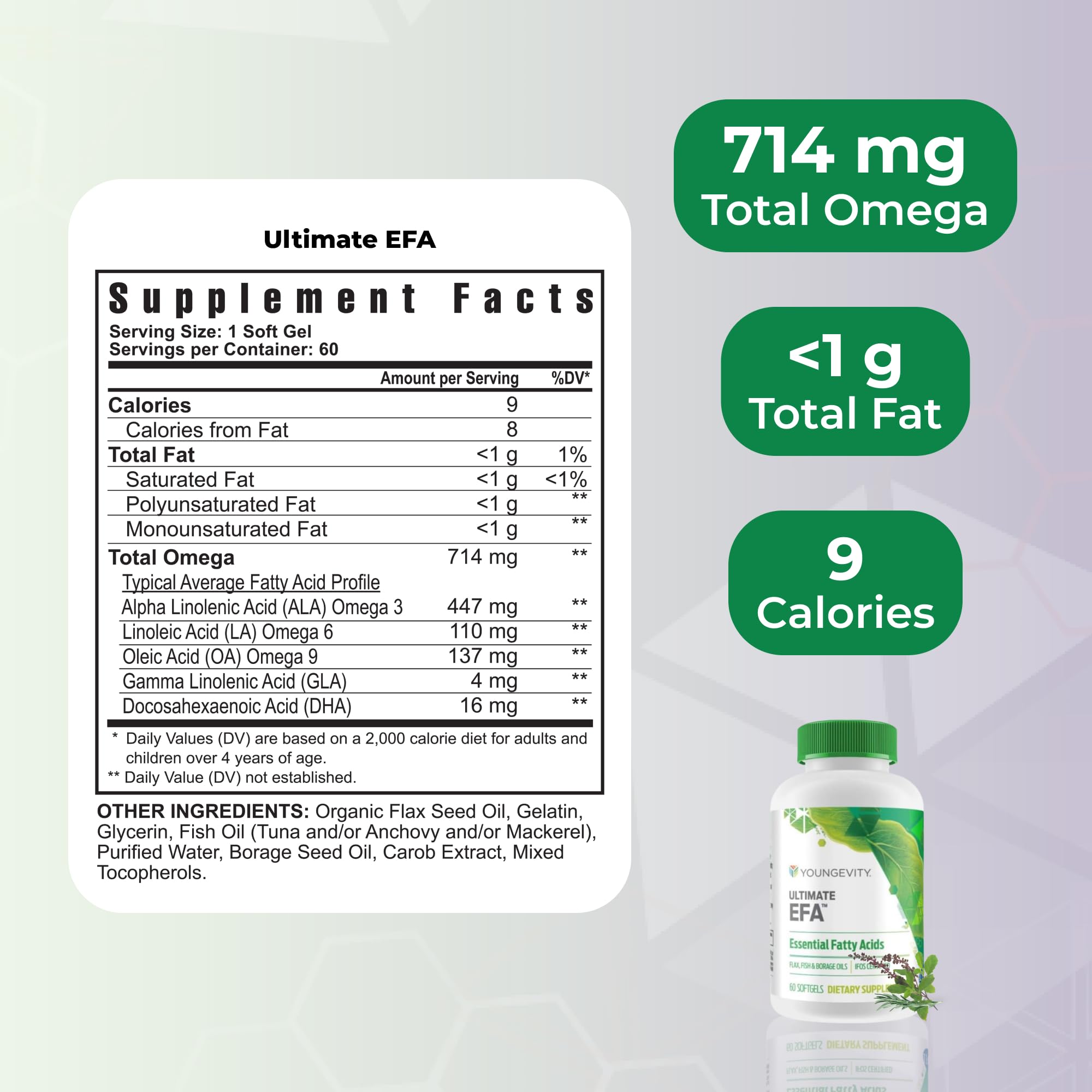 Youngevity Essential 90 Pak vitamins and minerals close-up highlights key nutrients