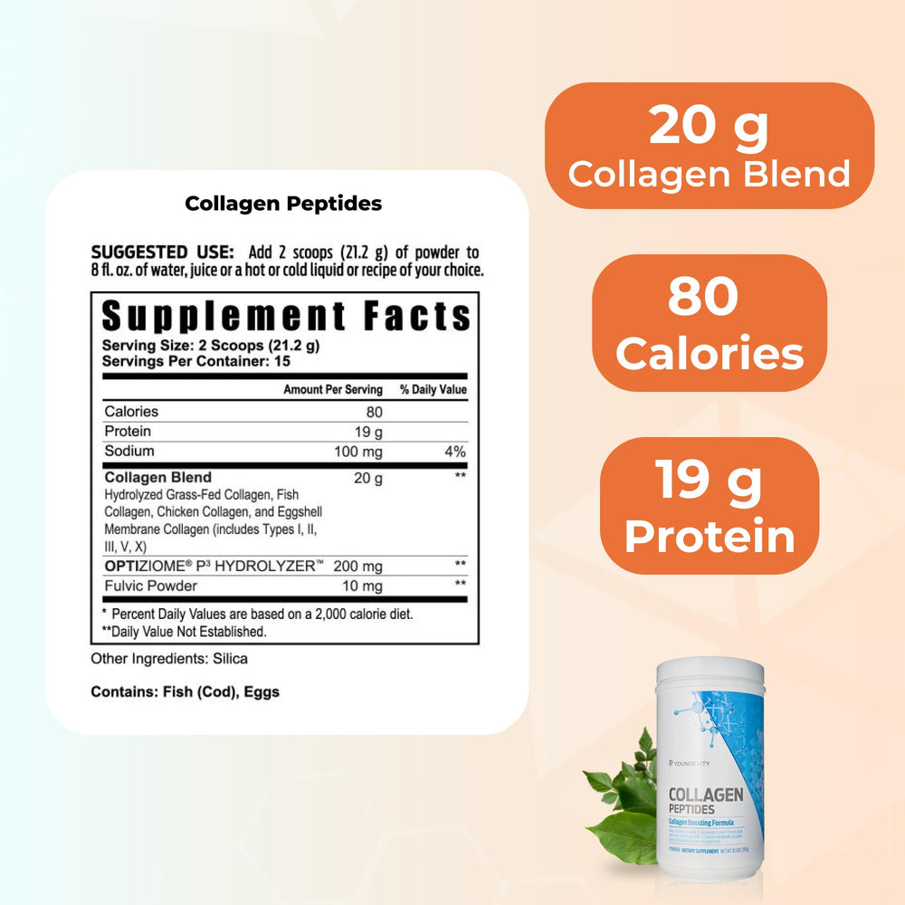 Youngevity Multi-Collagen label closeup highlighting five collagen types and fulvic powder