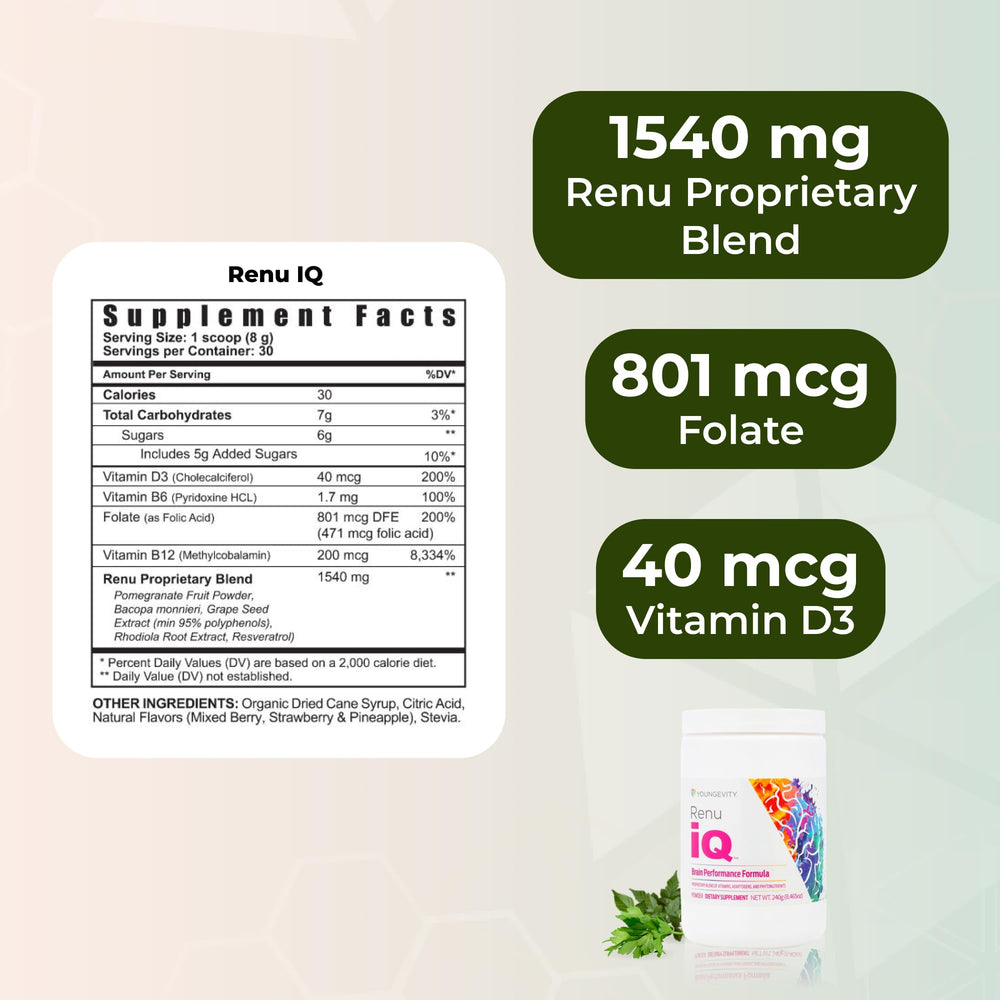 Youngevity Renu iQ ingredients reveal bacopa, rhodiola, grape skin for cognitive support.