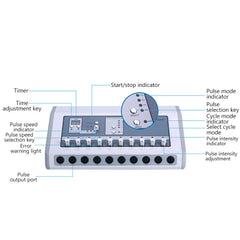 YUEWO Meridian Massage Device digital display showing modes and timer.