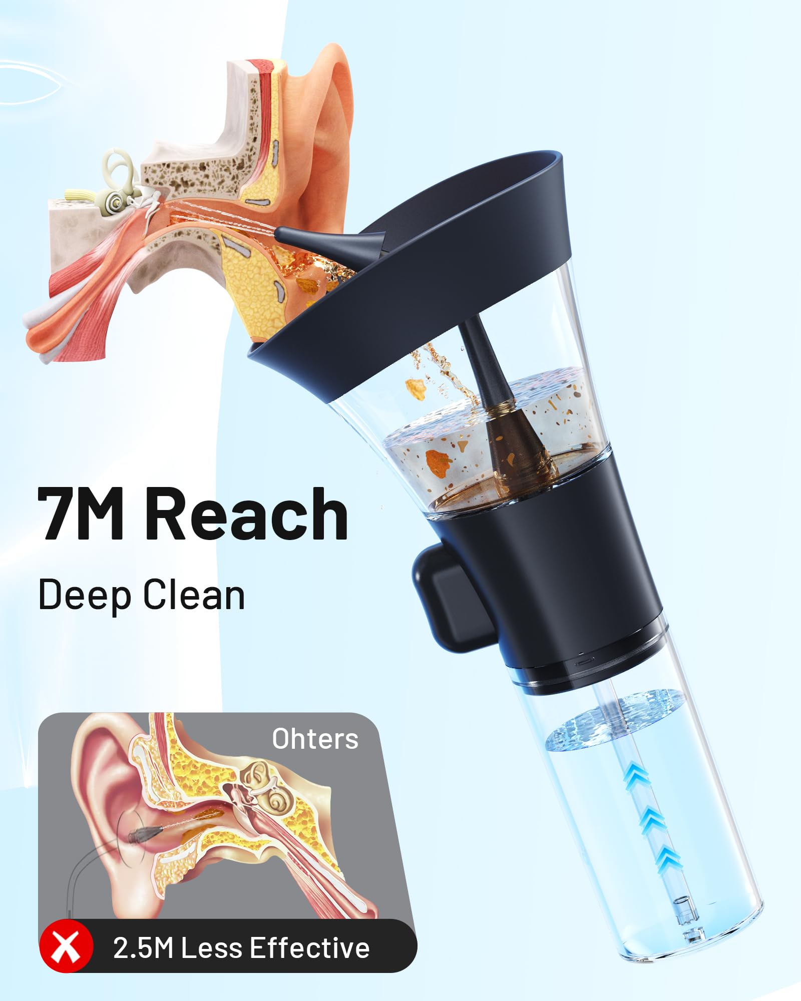 Yumika Ear Wax Removal Kit features a soft silicone tip for comfortable use