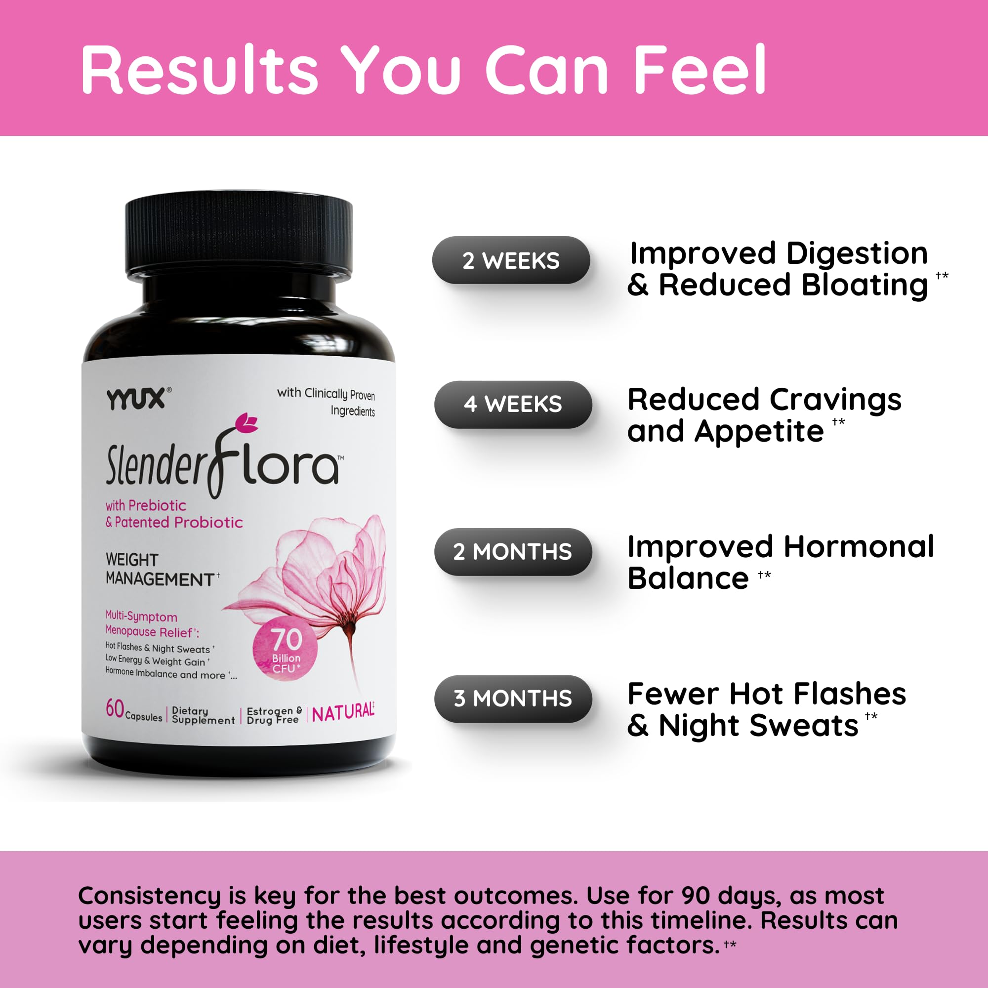 YYUX SlenderFlora capsules close-up revealing 70B CFU potency.
