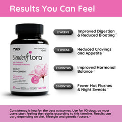 YYUX SlenderFlora capsules closeup highlights easy-to-swallow probiotic capsules.