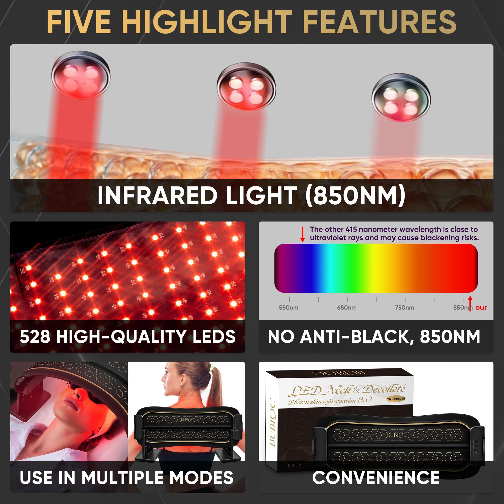 ZagMufe red light strip with 528 LEDs covers large treatment area