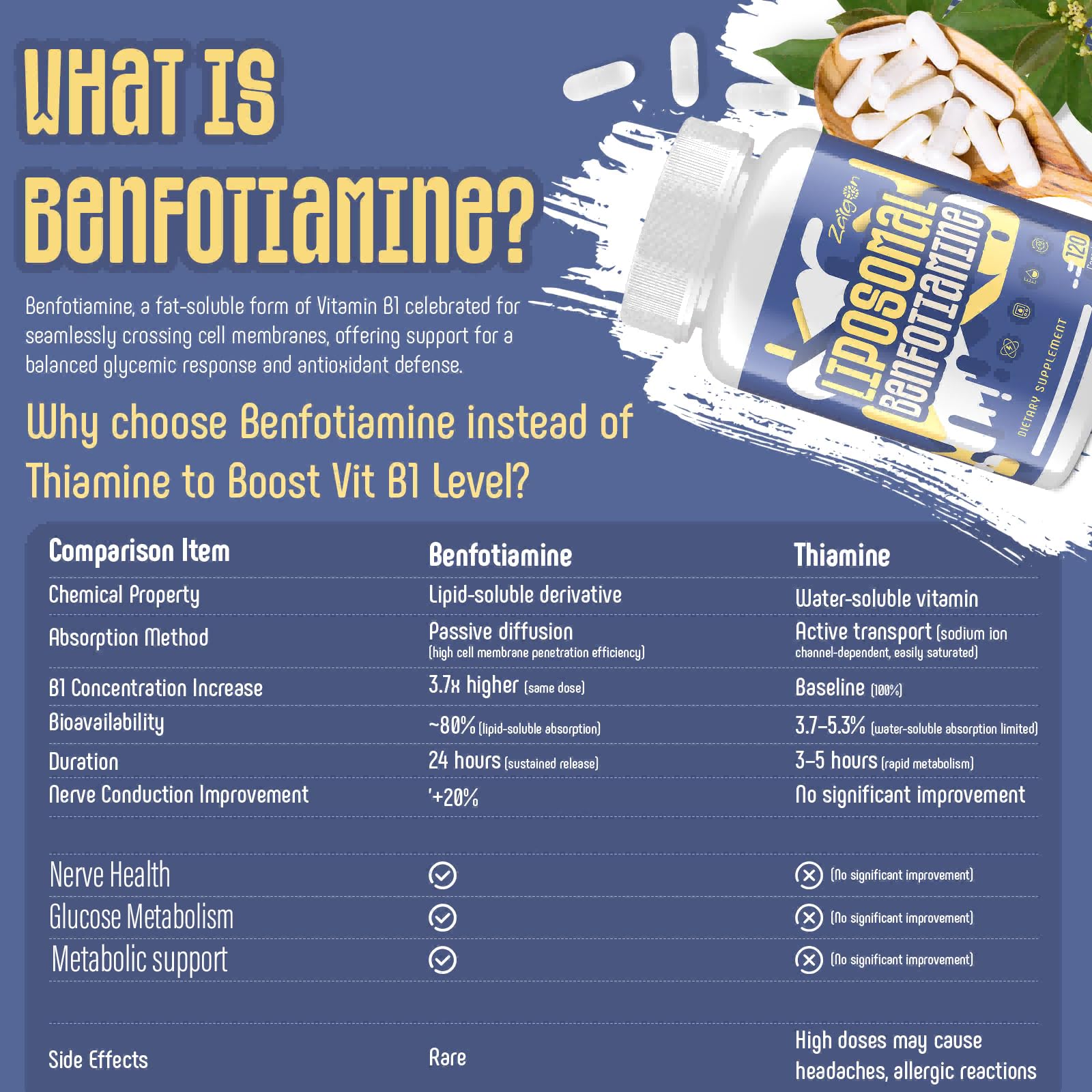 Zaigon Benfotiamine capsules closeup reveals compact vegan capsules for daily use