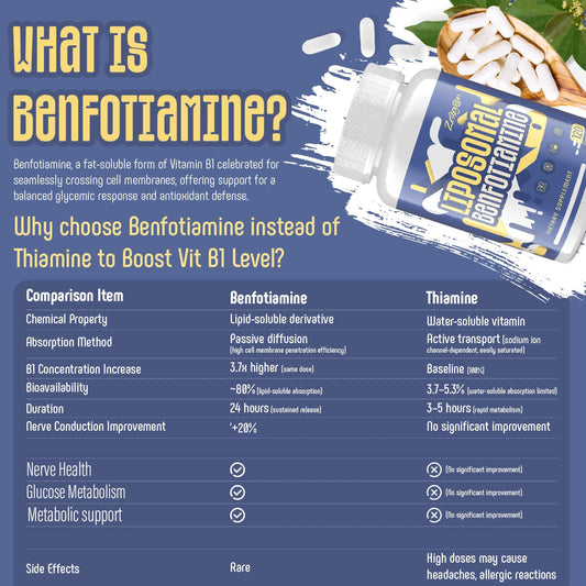 Zaigon Benfotiamine capsules closeup reveals compact vegan capsules for daily use