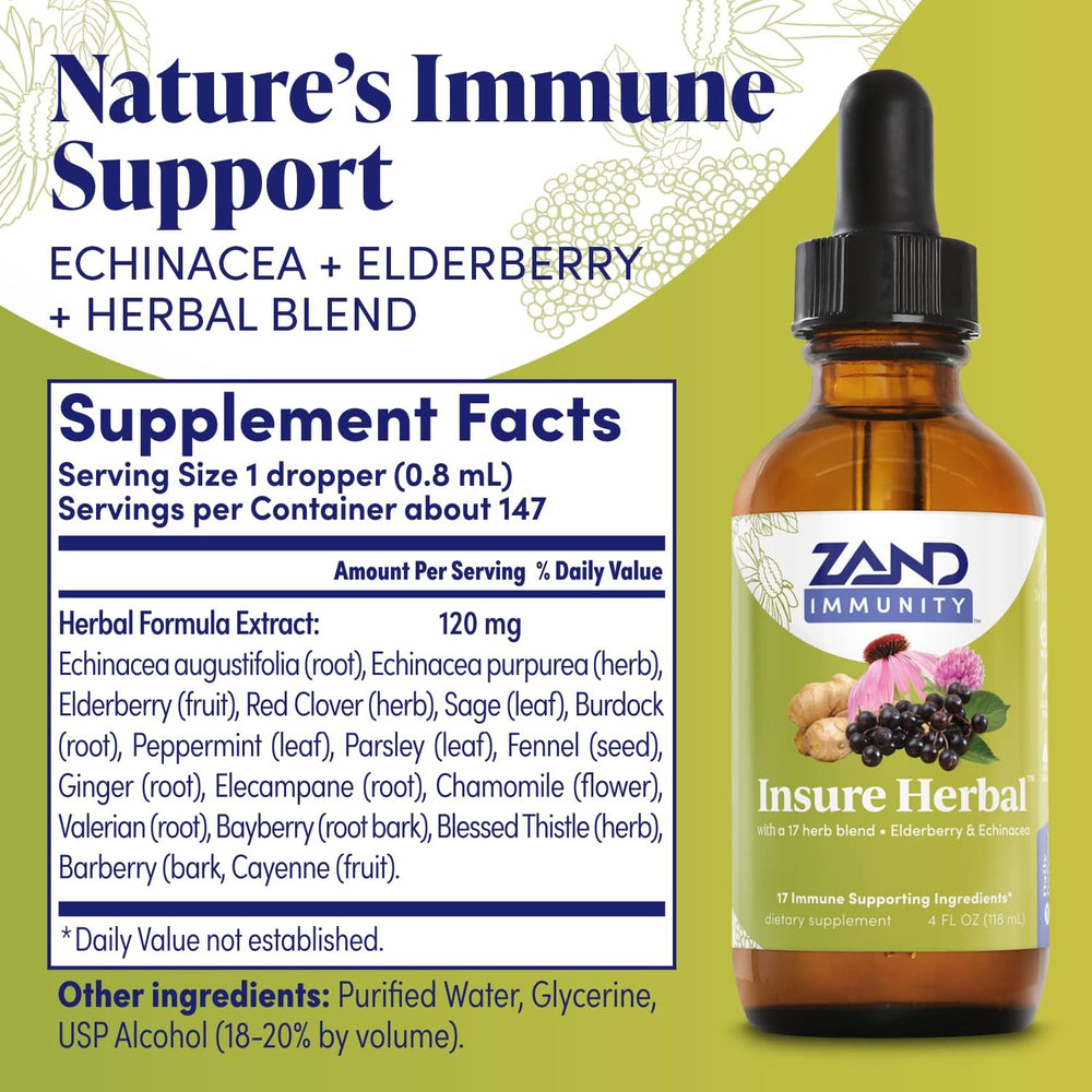 ZAND Insure dropper dispensing a measured daily serving