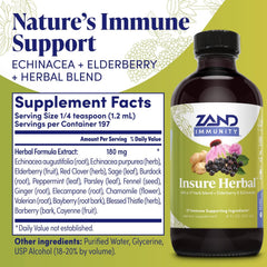 ZAND Insure ingredients closeup highlighting echinacea and elderberry.