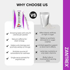 Zantrex SkinnyStix 30-stix box; convenient portions for daily use.