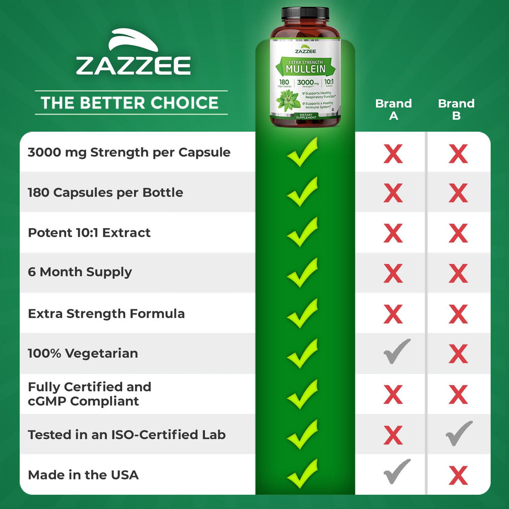 Zazzee 100% pure mullein leaf powder detail.