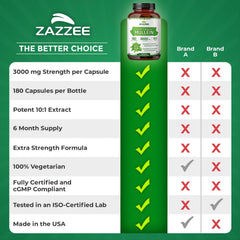 Zazzee 100% pure mullein leaf powder detail.