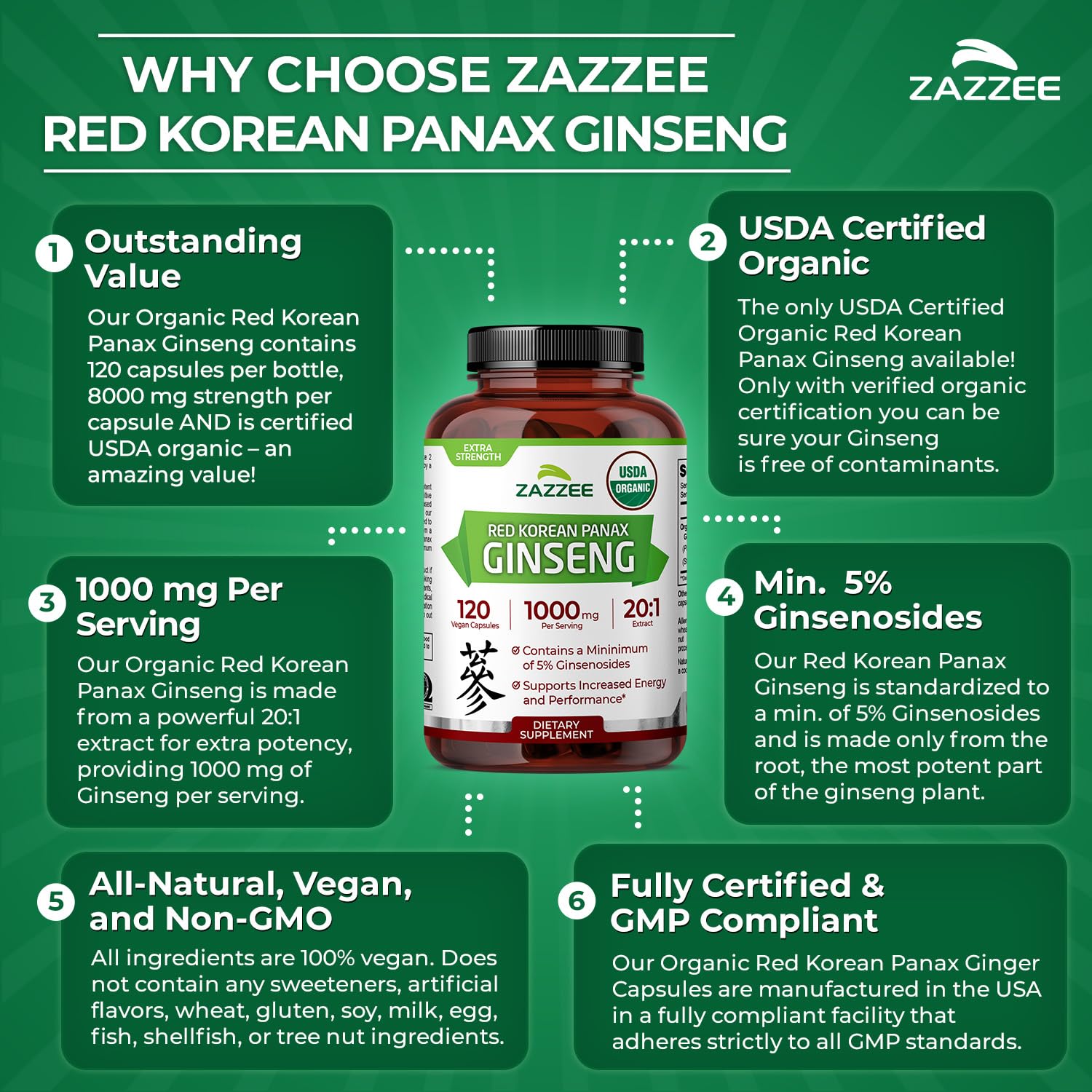 Zazzee 20x extract graphic emphasizes high potency and consistency.