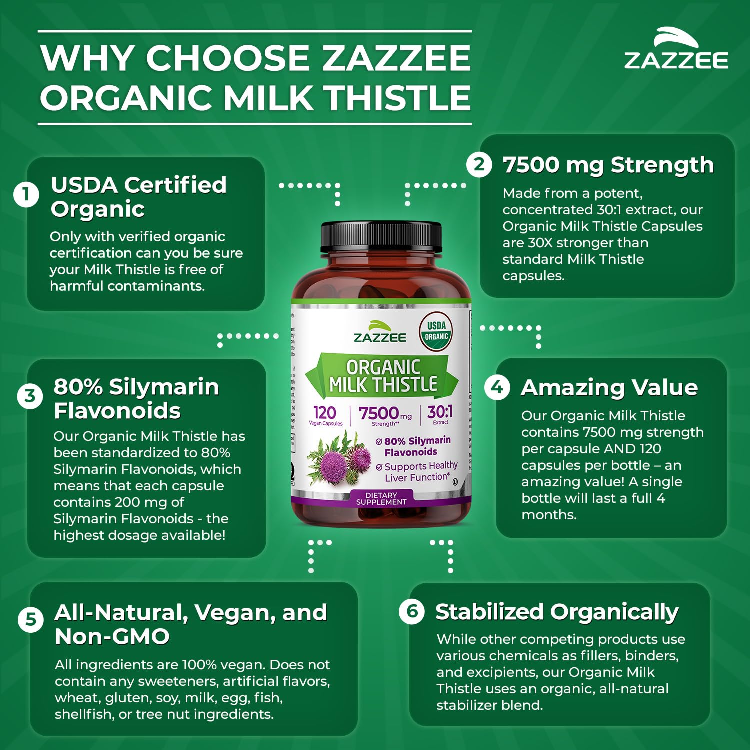 Zazzee bottle with nutrition facts panel shows serving details.