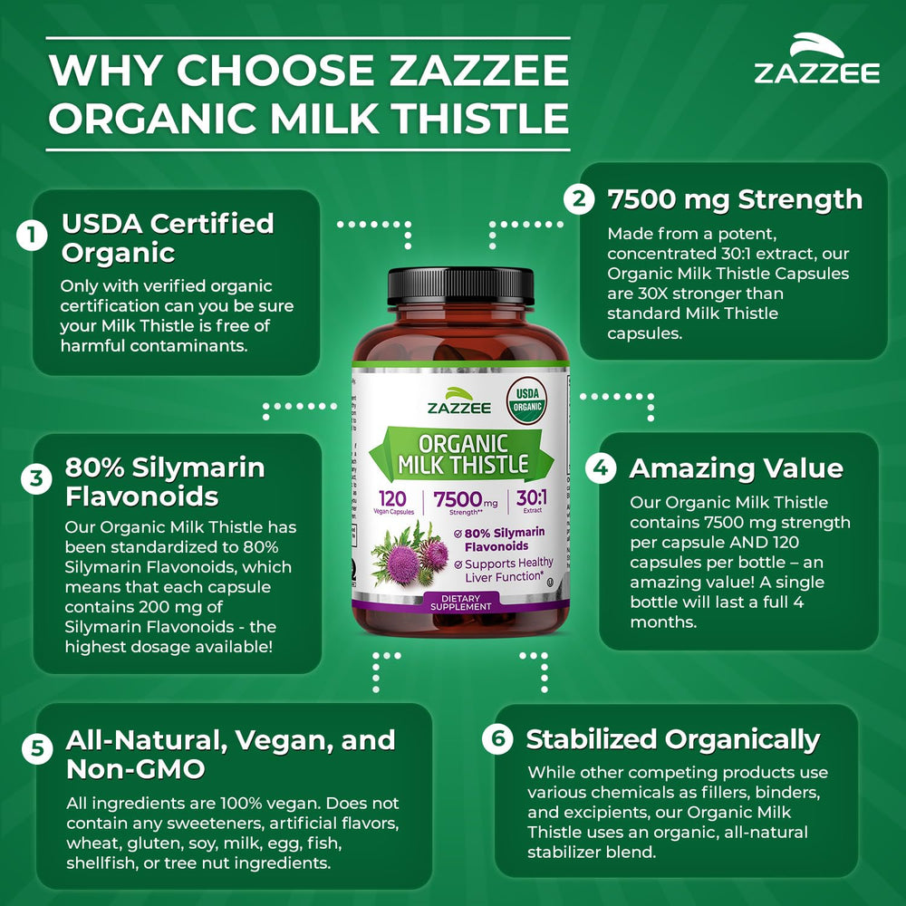 Zazzee bottle with nutrition facts panel shows serving details.