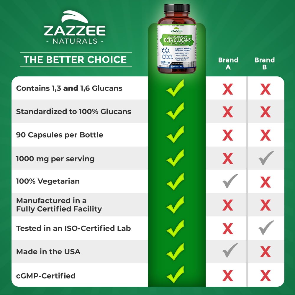 Zazzee 90 capsules per bottle conveys value for daily plant based use.