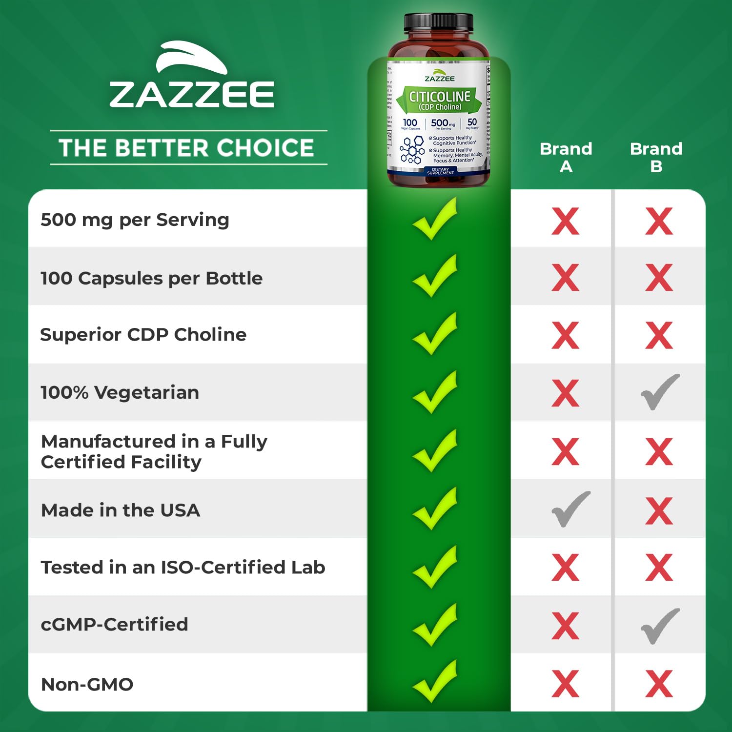 Zazzee capsules stacked illustrate long lasting supply