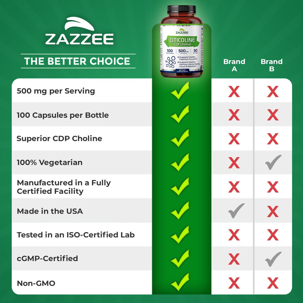 Zazzee capsules stacked illustrate long lasting supply