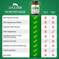 Zazzee capsules stacked illustrate long lasting supply