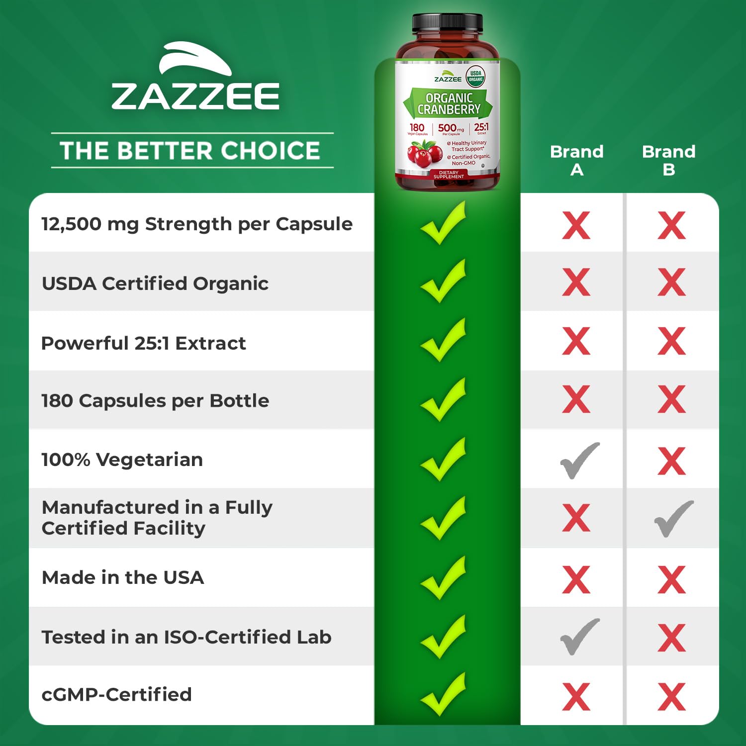 Zazzee cranberry 25x extract capsule texture close-up