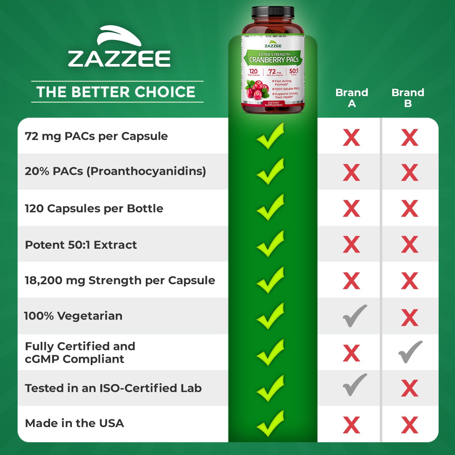 Nutrition facts panel detailing PACs and extract potency
