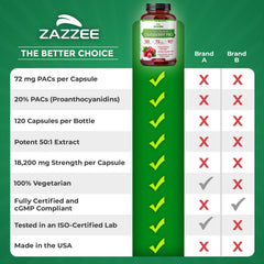 Nutrition facts panel detailing PACs and extract potency