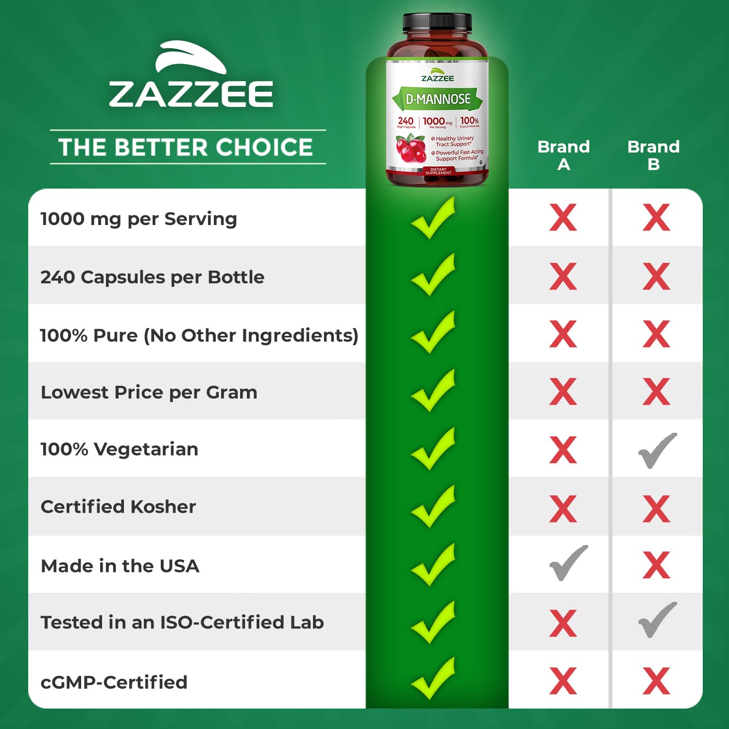 Zazzee D-Mannose bottle side-view emphasizing capsule count