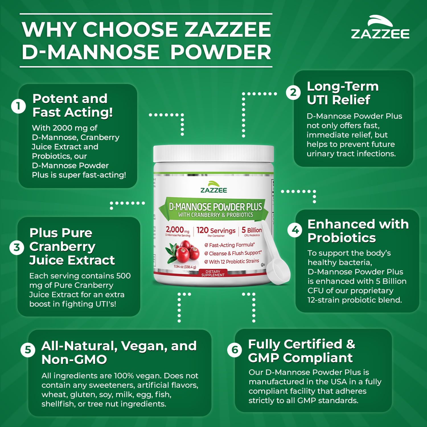 Zazzee D-Mannose Powder Plus non-GMO badge highlights clean ingredients