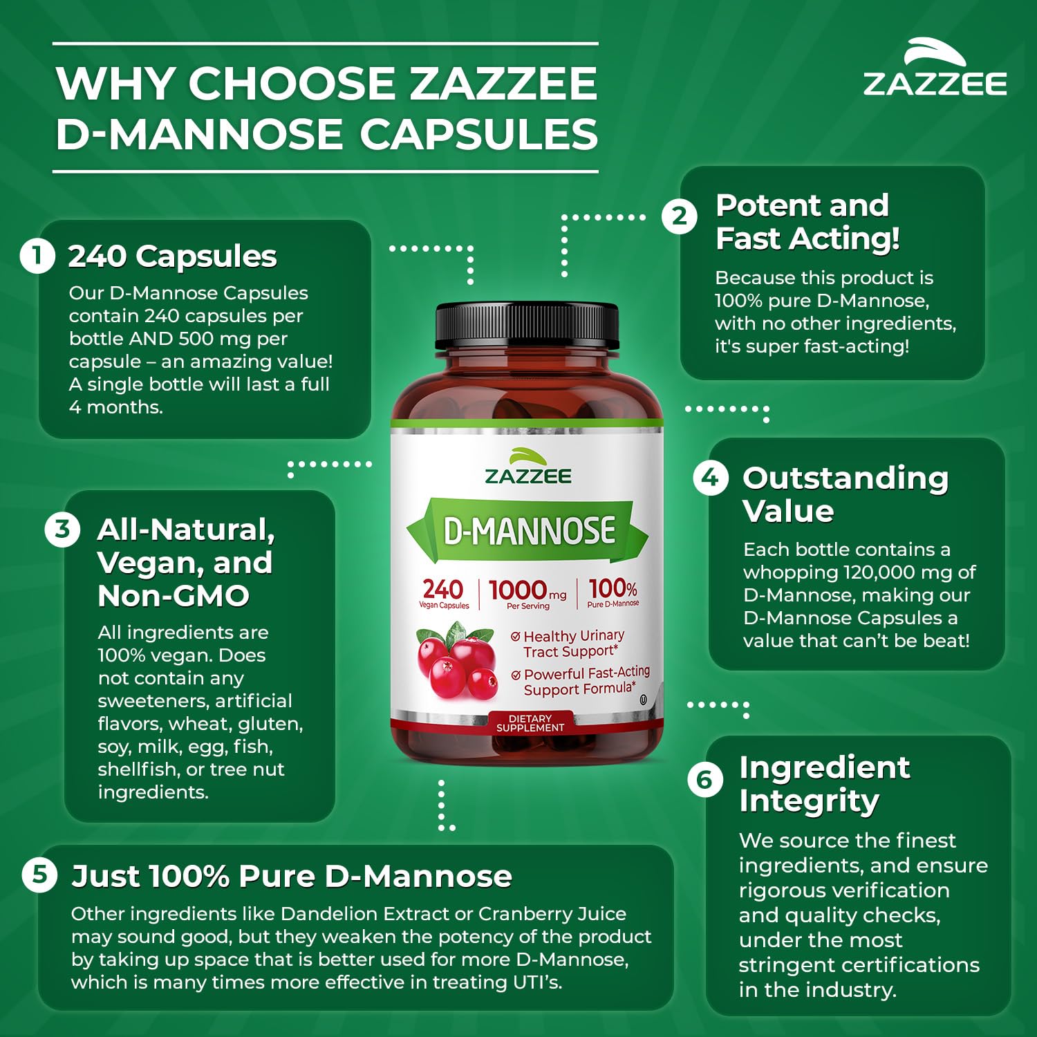 Zazzee D-Mannose USA manufacturing facility close-up