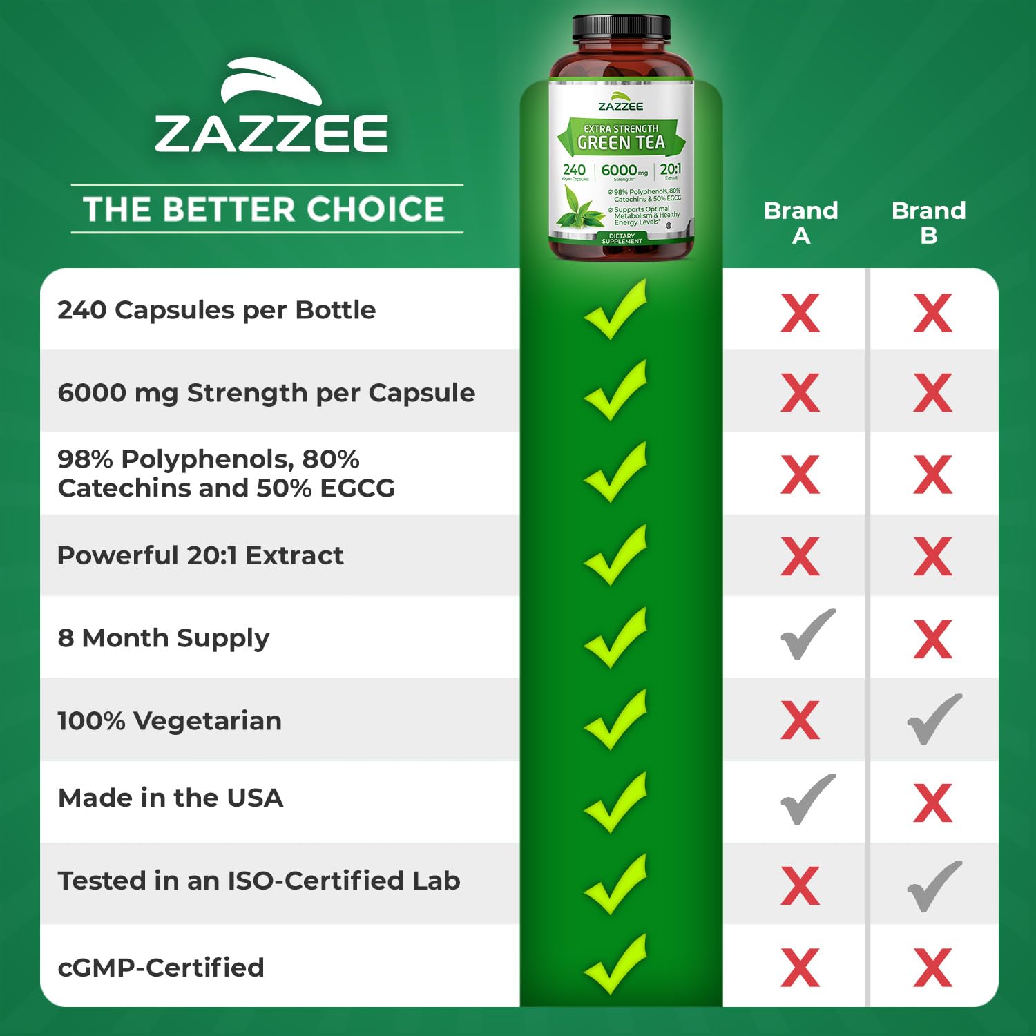Zazzee Green Tea Extract packaging notes non-GMO vegan kosher status