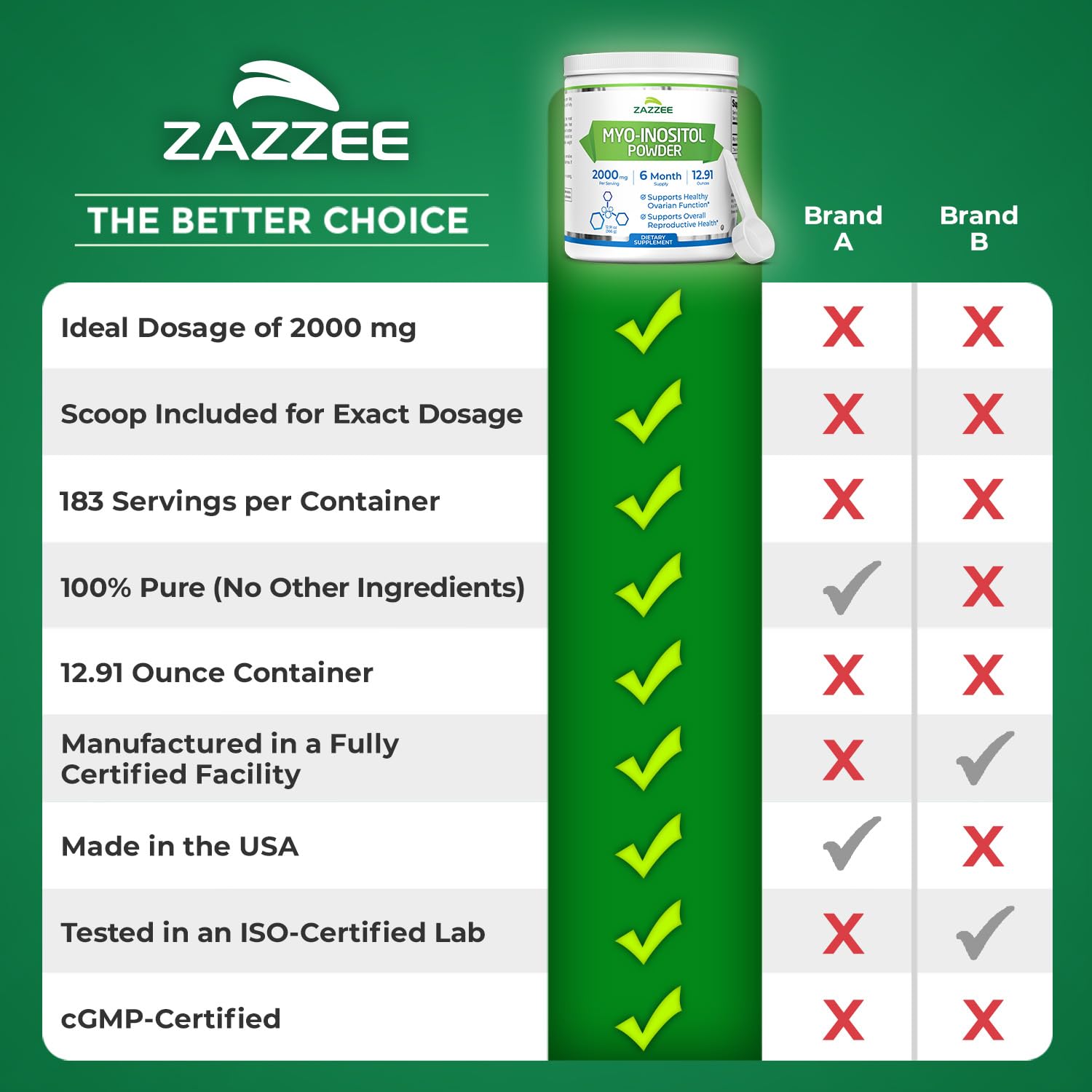 Container front of Zazzee Myo-Inositol powder on a clean surface.