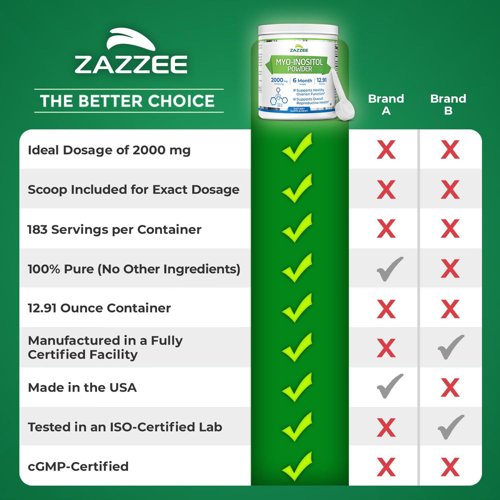 Container front of Zazzee Myo-Inositol powder on a clean surface.