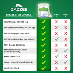 Container front of Zazzee Myo-Inositol powder on a clean surface.