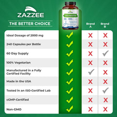 Two-month supply visual emphasizes outstanding value.