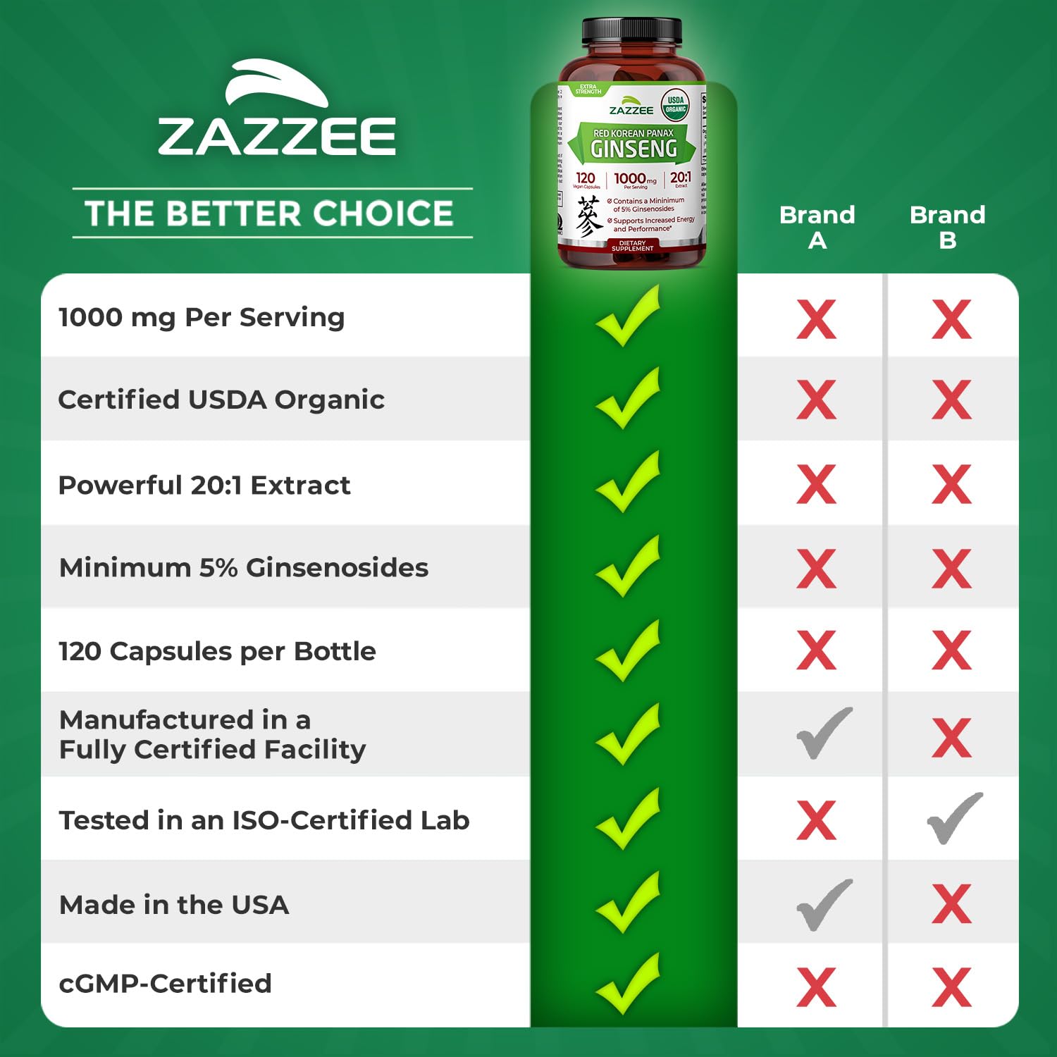 Zazzee organic ingredients panel highlights natural, non-GMO formulation.