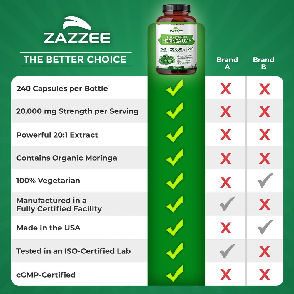Zazzee Organic Moringa bottle on shelf signals quality and plant-powered wellness.