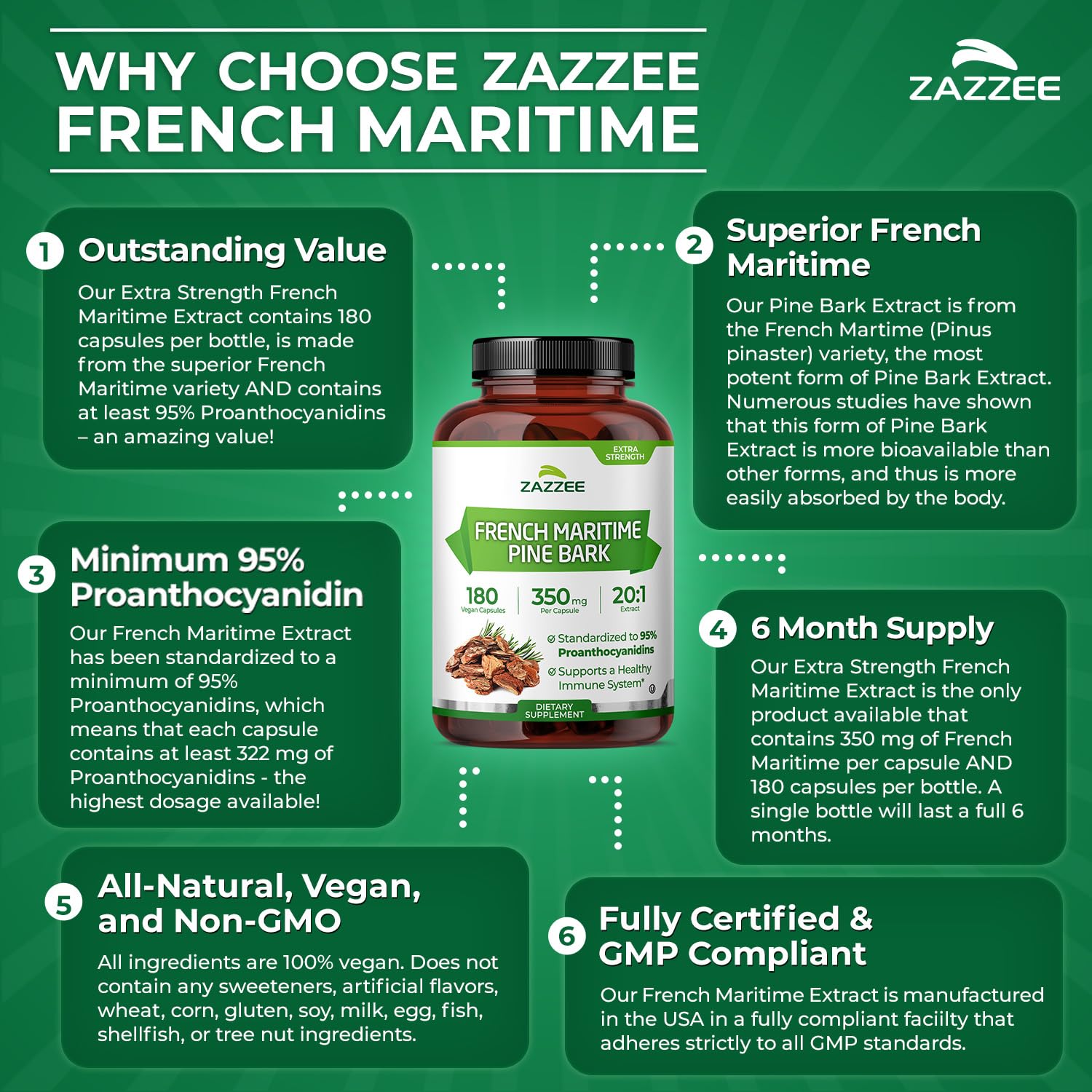Made in USA label on Zazzee Pine Bark Extract reinforces manufacturing standards