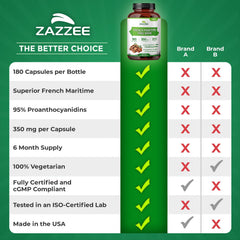 Package display of Zazzee Pine Bark Extract with six-month supply value