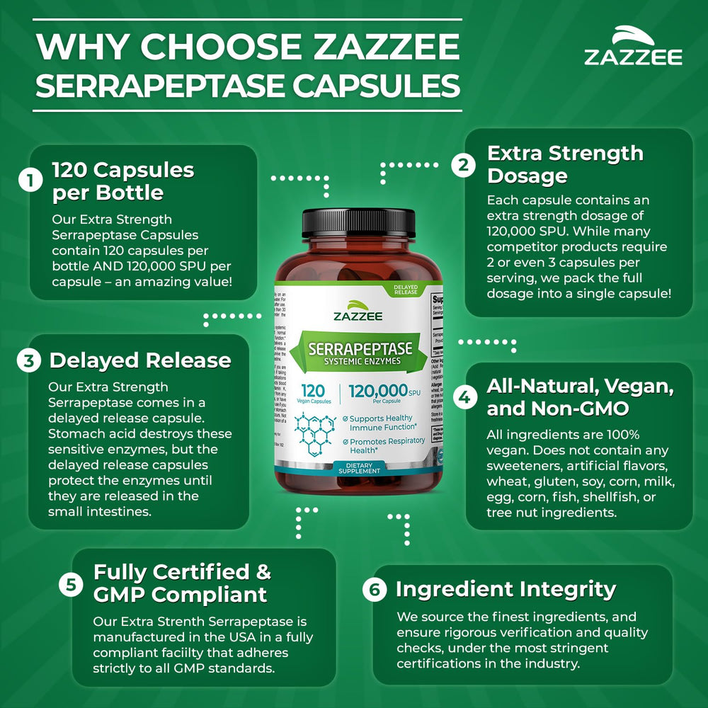 Zazzee Serrapeptase 120,000 SPU per capsule label emphasizes potency.