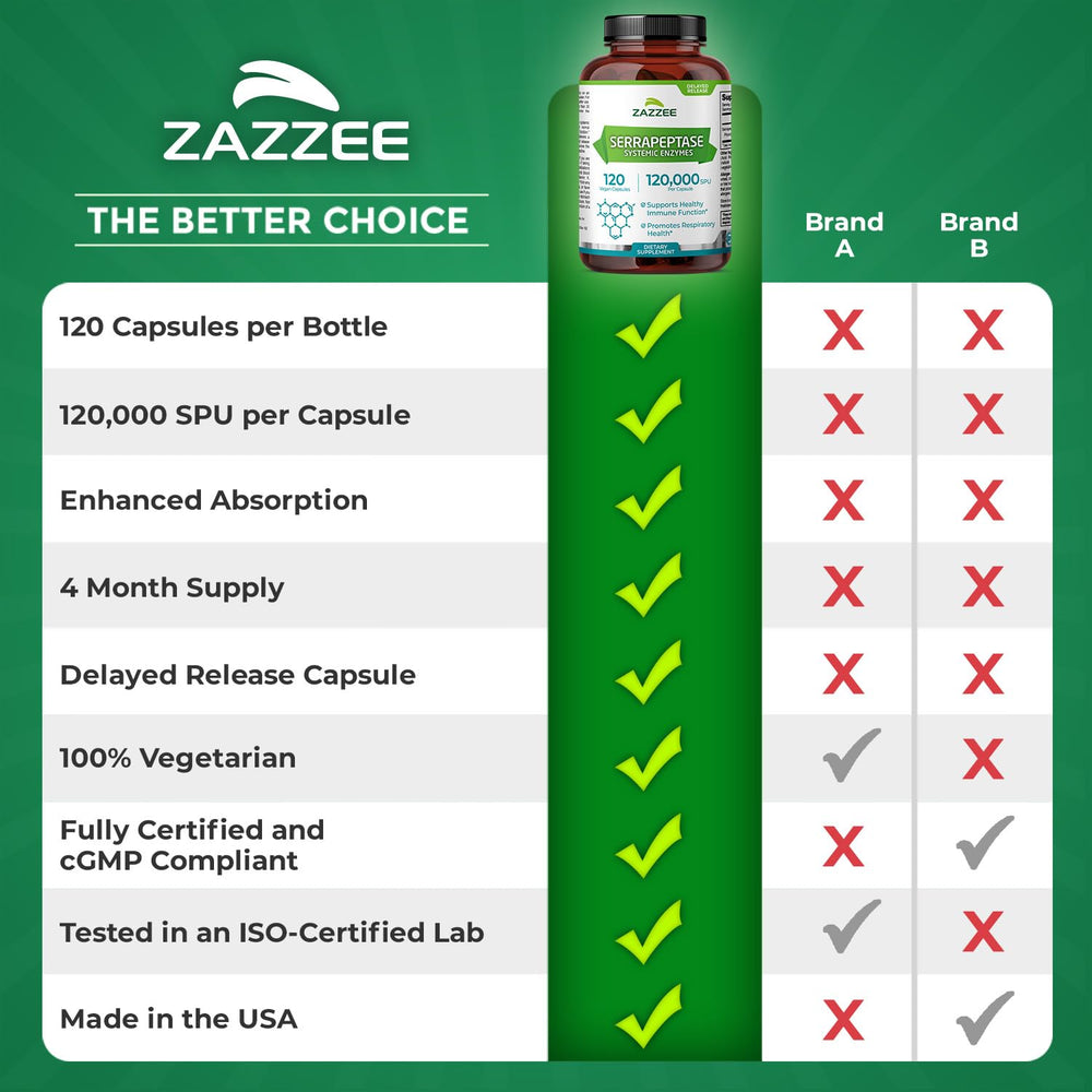 Zazzee Serrapeptase packaging box display illustrating complete set.