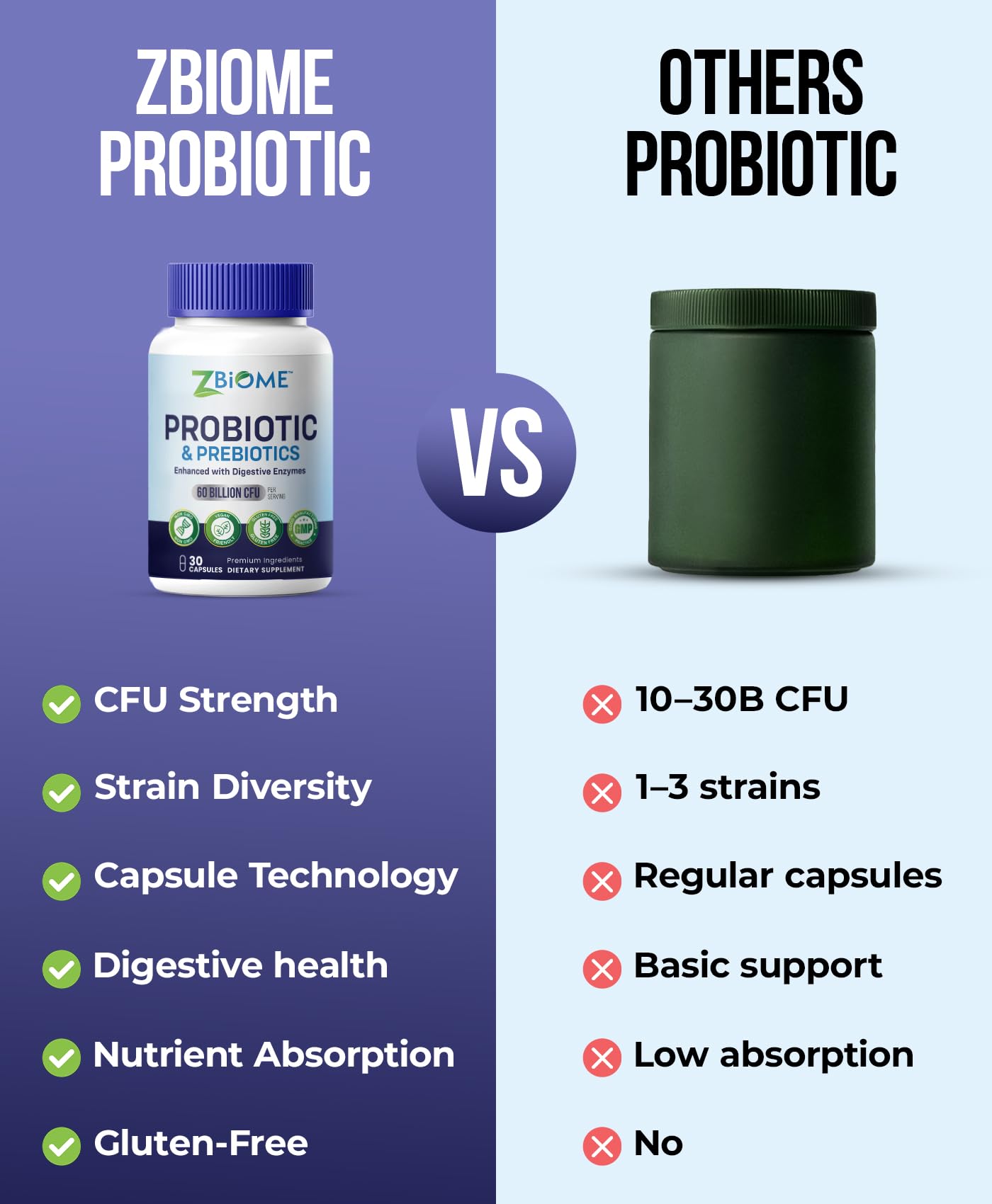 ZBIOME 60B bottle with dosing guide supports simple daily use
