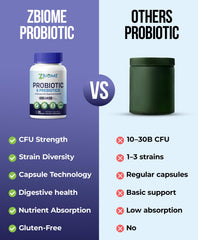 ZBIOME 60B bottle with dosing guide supports simple daily use