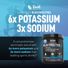 Glass of Zeal Electrolyte Powder drink ready for hydration.