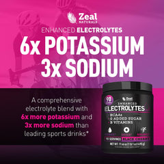 Dissolving Zeal Electrolyte Powder in water for quick keto-friendly hydration
