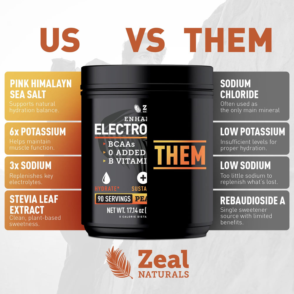 Close-up of Zeal Electrolyte Peach Mango powder texture