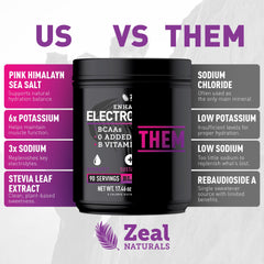 Scoop of Zeal Electrolyte Powder — easy dosing for hydration